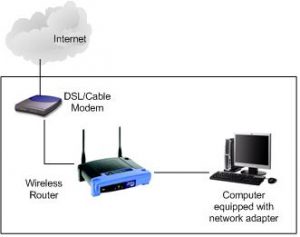 connection-to-wireless-network
